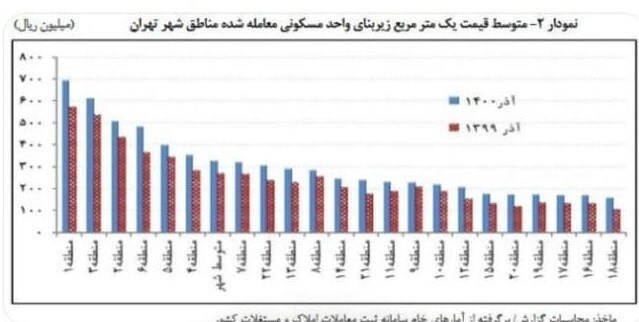 وعدههای بیسرانجام برای مالیاتستانی از خانههای خالی/ بانک اطلاعات به سازمان مالیاتی نرسید وعدههای بیسرانجام برای مالیاتستانی از خانههای خالی/ بانک اطلاعات به سازمان مالیاتی نرسید