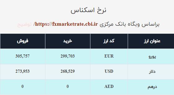 قیمت دلار صرافی ملی امروز یکشنبه ۱۲دی ۱۴۰۰ قیمت دلار صرافی ملی امروز یکشنبه ۱۲دی ۱۴۰۰