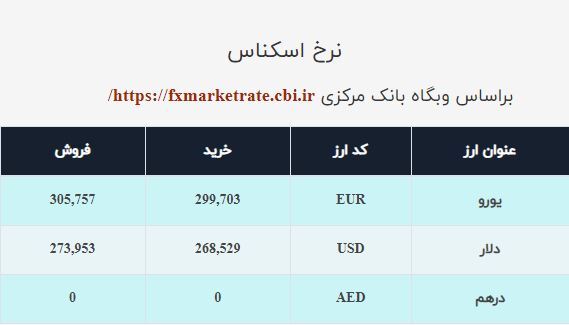 قیمت دلار صرافی ملی امروز دوشنبه ۱۳ دی ۱۴۰۰ / ثبات در بازار ارز قیمت دلار صرافی ملی امروز دوشنبه ۱۳ دی ۱۴۰۰ / ثبات در بازار ارز