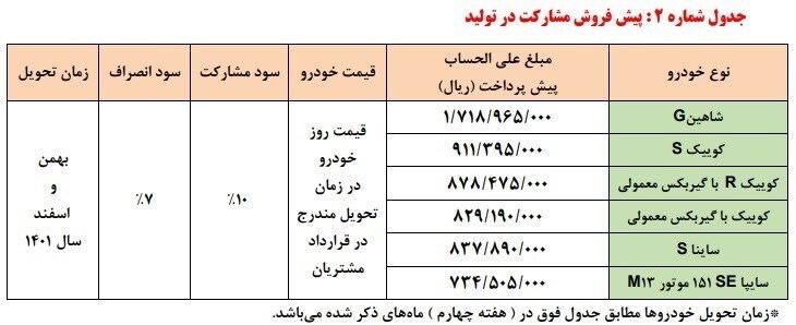 طرح جدید پیش فروش محصولات شرکت سایپا ویژه دی ۱۴۰۰+ جدول طرح جدید پیش فروش محصولات شرکت سایپا ویژه دی ۱۴۰۰+ جدول