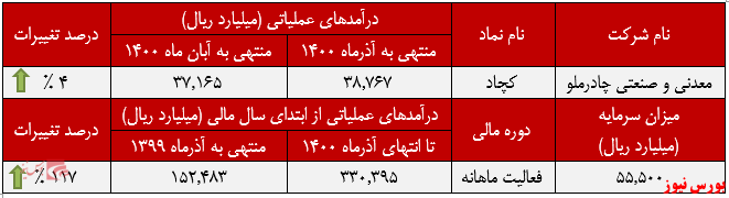 روند نزولی درآمدهای روند نزولی درآمدهای
