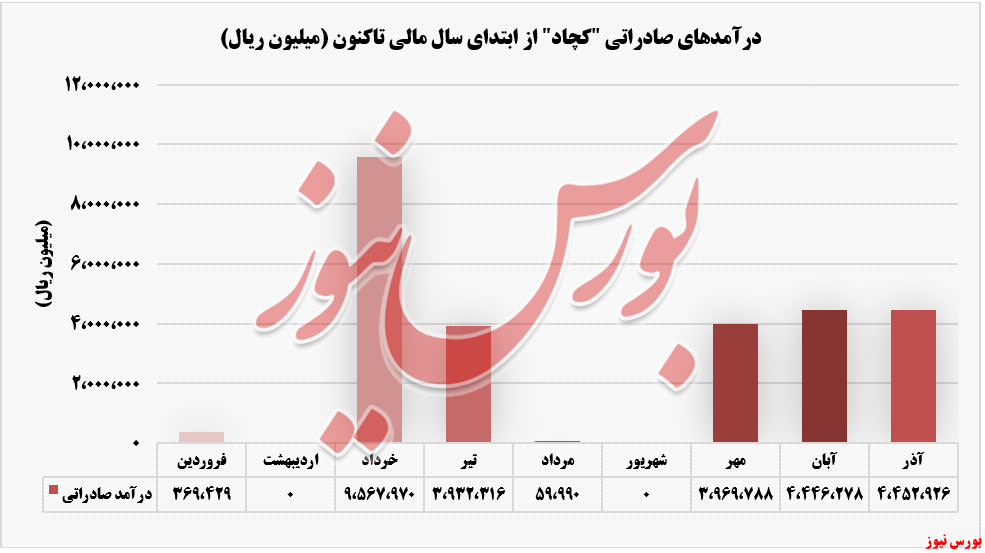 روند نزولی درآمدهای روند نزولی درآمدهای