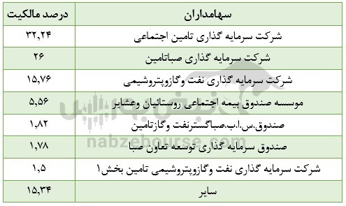 تحلیل بنیادی تاصیکو | خالص ارزش داراییهای شرکت چقدر است؟ تحلیل بنیادی تاصیکو | خالص ارزش داراییهای شرکت چقدر است؟