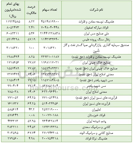 تحلیل بنیادی تاصیکو | خالص ارزش داراییهای شرکت چقدر است؟ تحلیل بنیادی تاصیکو | خالص ارزش داراییهای شرکت چقدر است؟