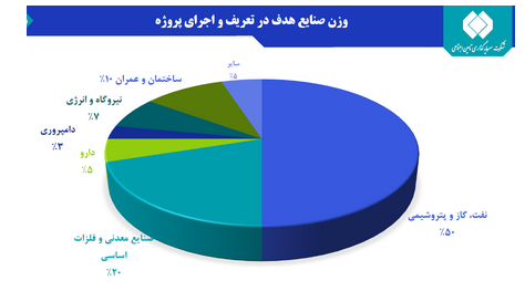 تاثیر بازگشایی شستا بر بازار سرمایه تاثیر بازگشایی شستا بر بازار سرمایه