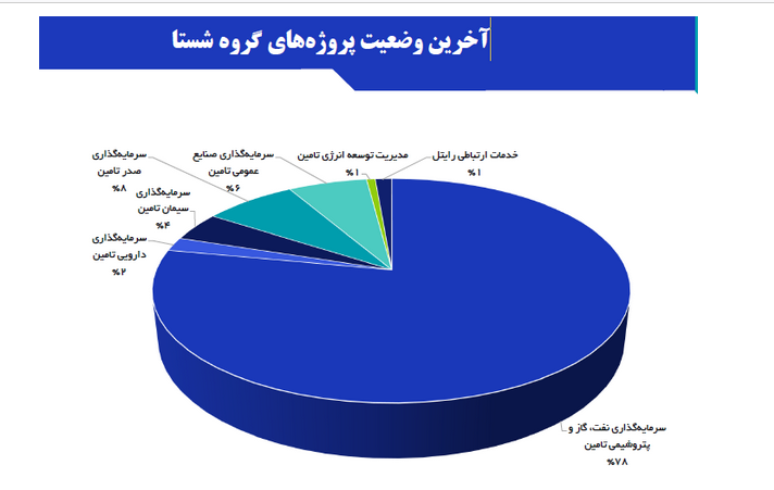 تاثیر بازگشایی شستا بر بازار سرمایه تاثیر بازگشایی شستا بر بازار سرمایه