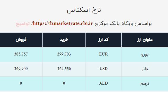 قیمت دلار صرافی ملی امروز چهارشنبه ۱۵دی ۱۴۰۰ قیمت دلار صرافی ملی امروز چهارشنبه ۱۵دی ۱۴۰۰