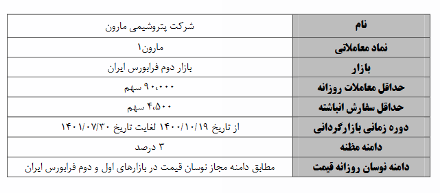 آغاز عملیات بازارگردانی آغاز عملیات بازارگردانی