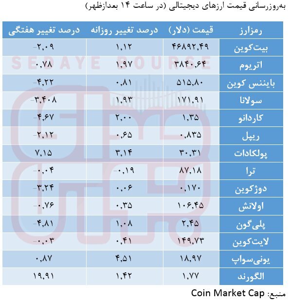 رشد دورقمی چین&zwnj;لینک
