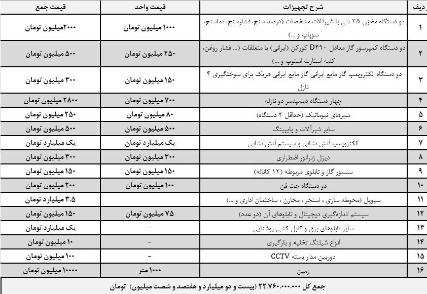 مخالفت سازمان برنامه و بودجه با ورود LPG به سبد سوخت / هزینهتراشی برای کشور با چه توجیهی؟ مخالفت سازمان برنامه و بودجه با ورود LPG به سبد سوخت / هزینهتراشی برای کشور با چه توجیهی؟