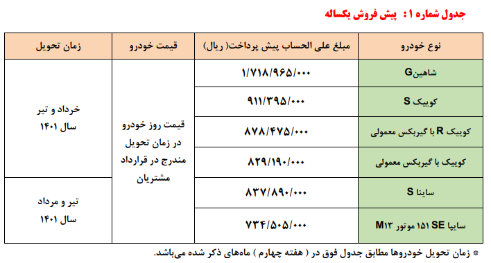 آغاز طرح جدید فروش محصولات سایپا آغاز طرح جدید فروش محصولات سایپا