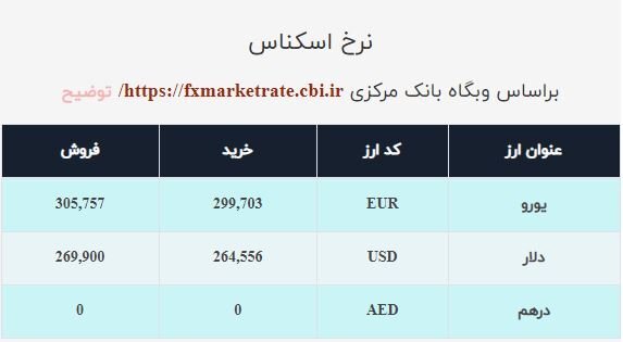 قیمت دلار صرافی ملی امروز شنبه ۱۸دی ۱۴۰۰ / ثبات قیمت ارز قیمت دلار صرافی ملی امروز شنبه ۱۸دی ۱۴۰۰ / ثبات قیمت ارز