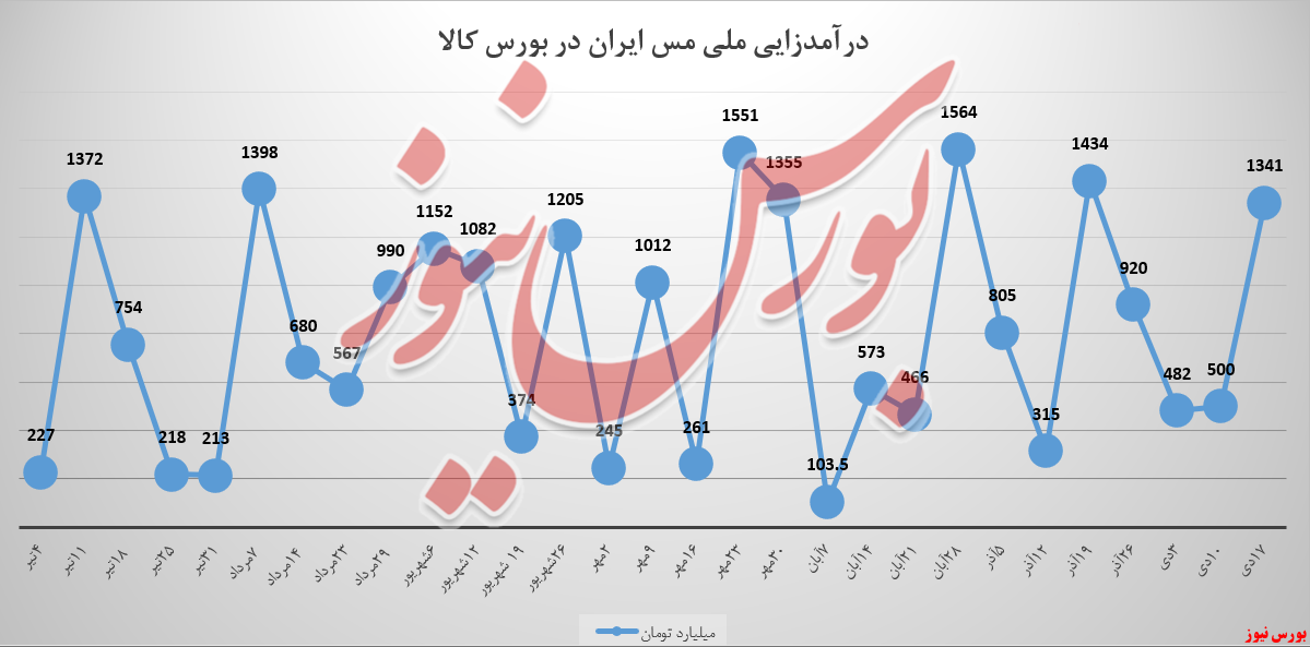 بالاخره بالاخره