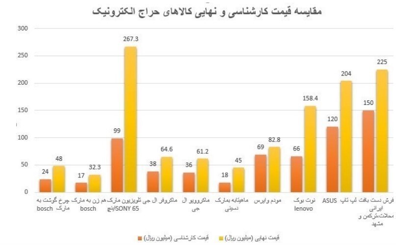 ضعف سازمان اموال تملیکی در اطلاعرسانی حراج میلیاردها تومان کالا/ لزوم تغییر ریل حراجها همسو با مطالبات وزیر اقتصاد ضعف سازمان اموال تملیکی در اطلاعرسانی حراج میلیاردها تومان کالا/ لزوم تغییر ریل حراجها همسو با مطالبات وزیر اقتصاد