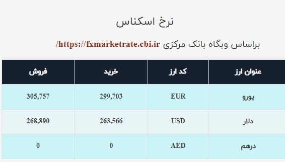 قیمت دلار صرافی ملی امروز یکشنبه ۱۹دی ۱۴۰۰ قیمت دلار صرافی ملی امروز یکشنبه ۱۹دی ۱۴۰۰