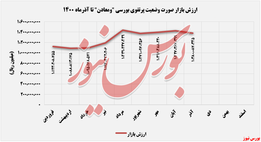 بهایتمامشده سرمایهگذاری بهایتمامشده سرمایهگذاری
