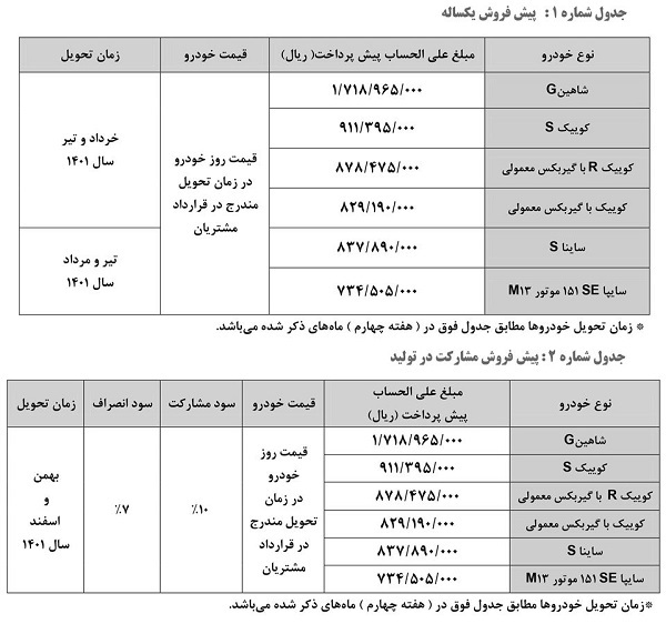 ثبتنام یارانه جدید سایپا از امروز/ اختلاف قیمتها با بازار ثبتنام یارانه جدید سایپا از امروز/ اختلاف قیمتها با بازار