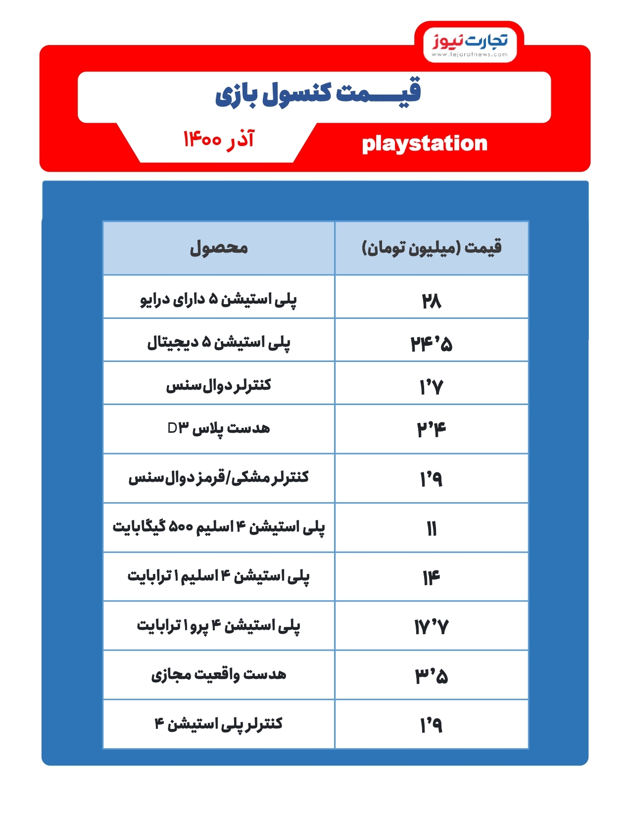 اختراع جدید سونی برای تلفن همراه/ قیمت کنسول&zwnj;های بازی هفته آخر آذر ۱۴۰۰