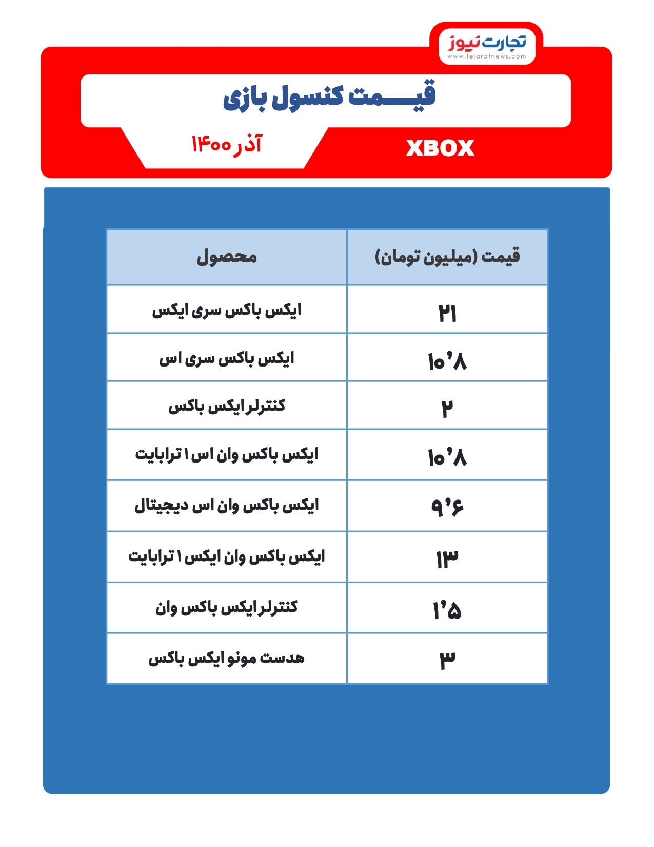 اختراع جدید سونی برای تلفن همراه/ قیمت کنسول&zwnj;های بازی هفته آخر آذر ۱۴۰۰