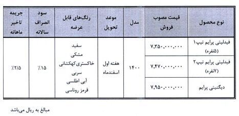 تاریخ قطعی ثبت نام جدید خودروهای دیگنیتی و فیدلیتی تاریخ قطعی ثبت نام جدید خودروهای دیگنیتی و فیدلیتی