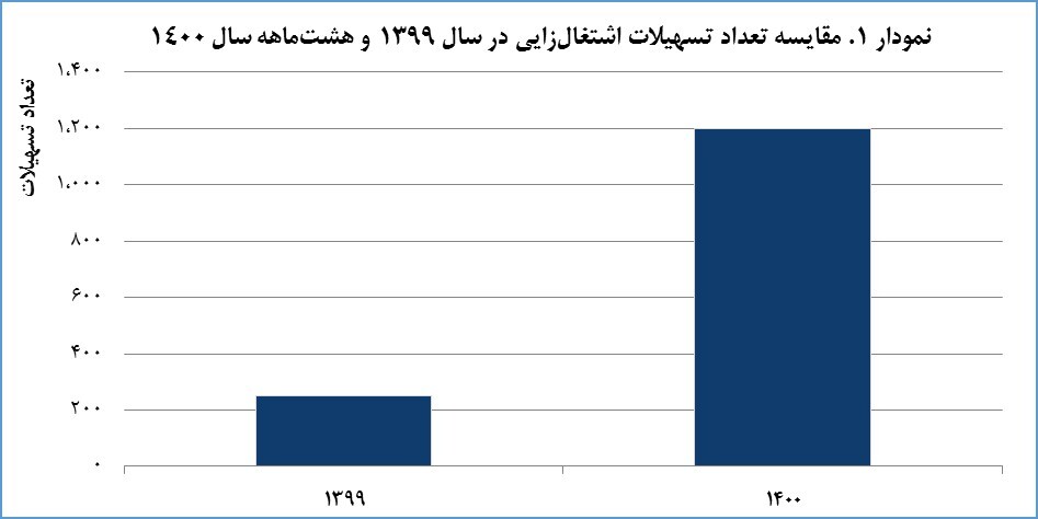 گل&zwnj;گهر در مسیر پایداری و توسعه متوازن