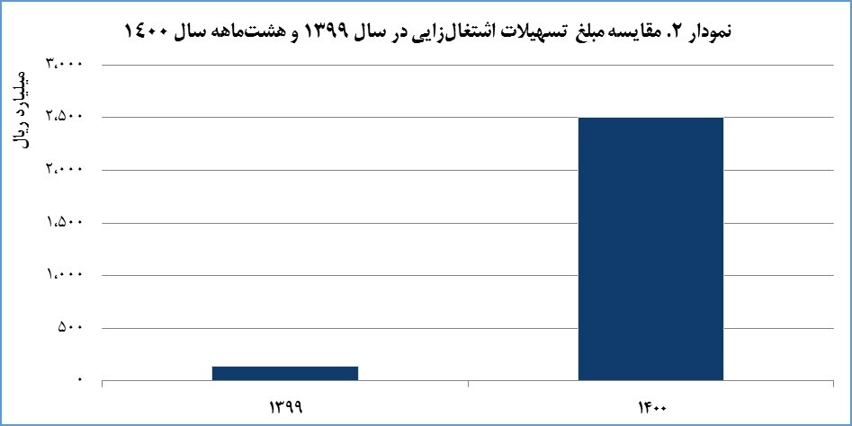 گل&zwnj;گهر در مسیر پایداری و توسعه متوازن