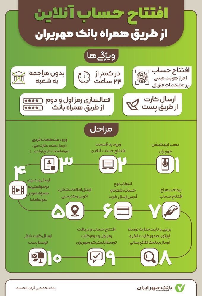 توسعه خدمات بانکداری الکترونیک در بانک قرضالحسنه مهر ایران توسعه خدمات بانکداری الکترونیک در بانک قرضالحسنه مهر ایران
