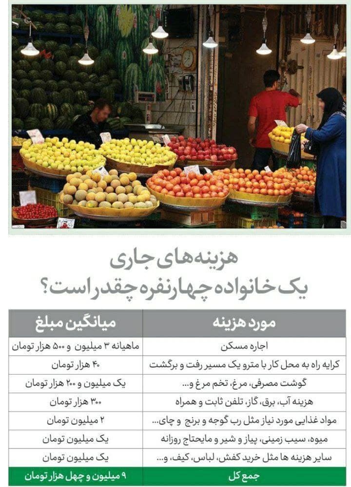 میانگین هزینههای جاری یک خانواده چهار نفره در ایران: بیش از ۹ میلیون تومان در ماه + جدول میانگین هزینههای جاری یک خانواده چهار نفره در ایران: بیش از ۹ میلیون تومان در ماه + جدول