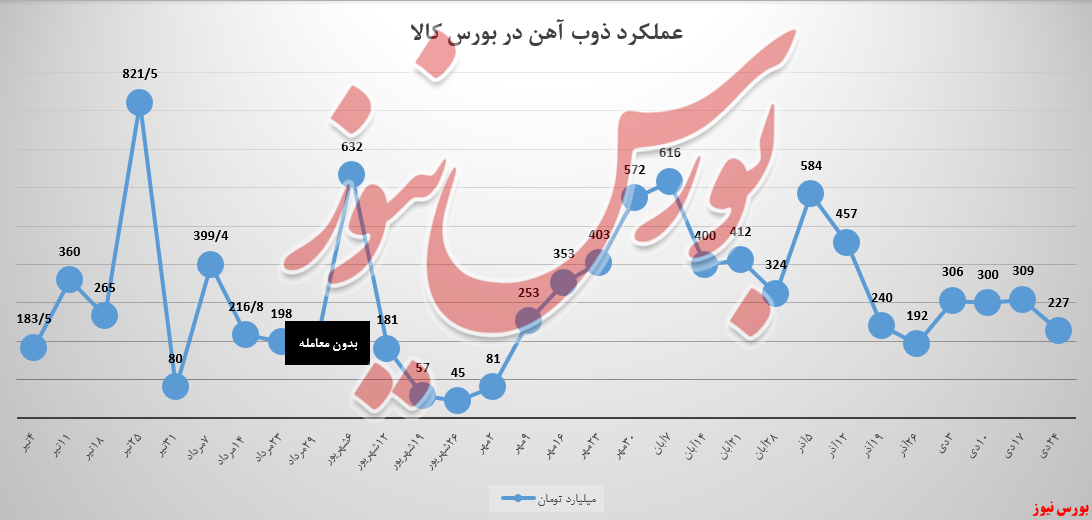 استقبال مشتریان ذوب باب میل درآمدزایی نیست استقبال مشتریان ذوب باب میل درآمدزایی نیست