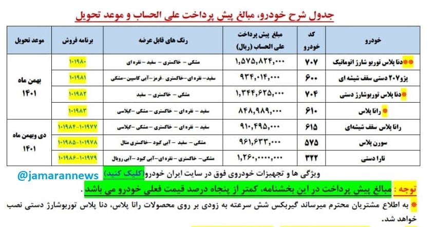 آغاز طرح پیش فروش ۷ محصول ایران خودرو از امروز ۲۸ دی ۱۴۰۰ به مدت سه روز/ دنا پلاس توربو شارژ اتوماتیک، پژو ۲۰۷ سقف شیشه ای، دنا پلاس توربوشارژ دستی، راناپلاس، رانا پلاس سقف شیشه ای، سورن پلاس، تارا دستی+جدول و شرایط