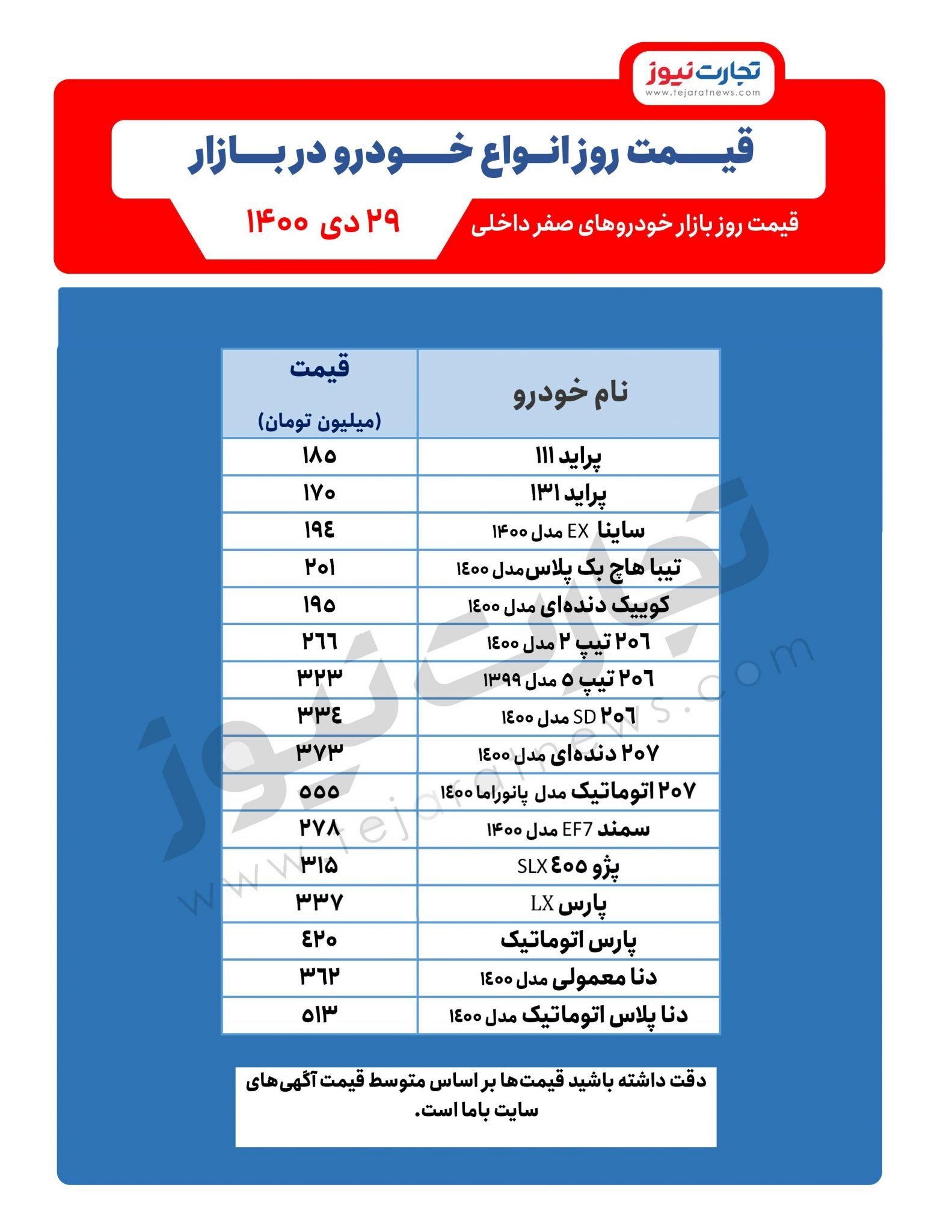 قیمت خودرو امروز ۲۹دی ۱۴۰۰/ تغیر قیمتها با تحولات بینالملل قیمت خودرو امروز ۲۹دی ۱۴۰۰/ تغیر قیمتها با تحولات بینالملل