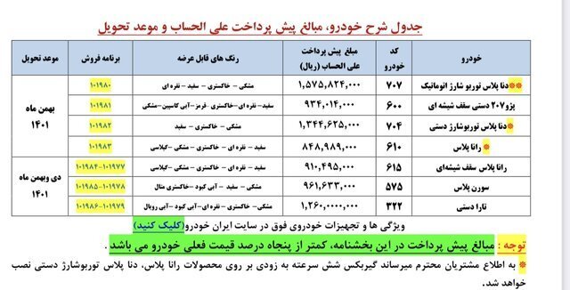 آغاز فروش جدید خودروسازان آغاز فروش جدید خودروسازان