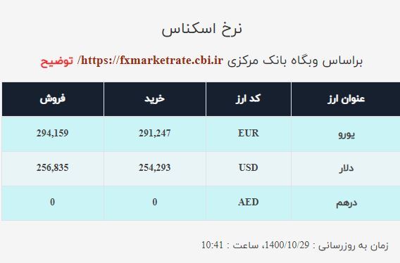 قیمت دلار صرافی ملی امروز چهارشنبه ۲۹ دی ۱۴۰۰ قیمت دلار صرافی ملی امروز چهارشنبه ۲۹ دی ۱۴۰۰
