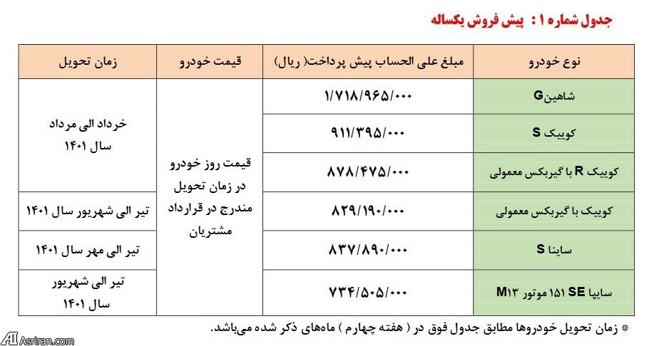 آغاز پیشفروش ۶ محصول سایپا آغاز پیشفروش ۶ محصول سایپا