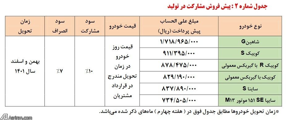 آغاز پیشفروش ۶ محصول سایپا آغاز پیشفروش ۶ محصول سایپا