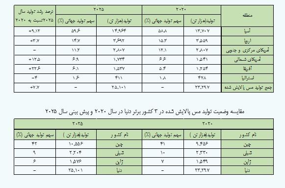 ارزیابی سهام «فملی» ارزیابی سهام «فملی»