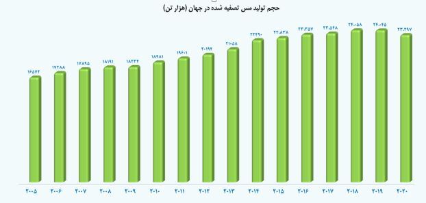 ارزیابی سهام «فملی» ارزیابی سهام «فملی»