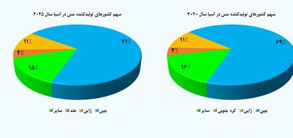 ارزیابی سهام «فملی» ارزیابی سهام «فملی»
