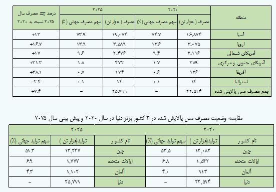 ارزیابی سهام «فملی» ارزیابی سهام «فملی»