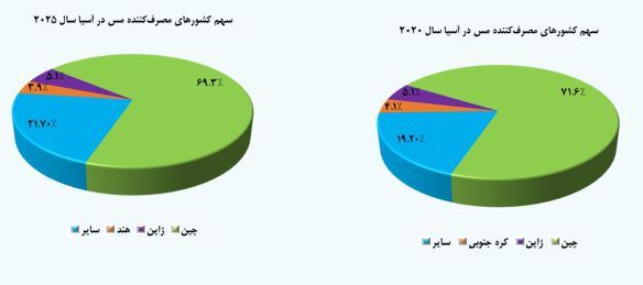 ارزیابی سهام «فملی» ارزیابی سهام «فملی»