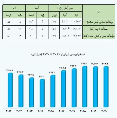 ارزیابی سهام «فملی» ارزیابی سهام «فملی»