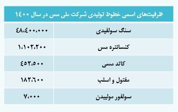 ارزیابی سهام «فملی» ارزیابی سهام «فملی»