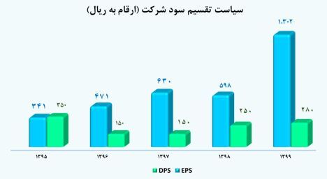 ارزیابی سهام «فملی» ارزیابی سهام «فملی»