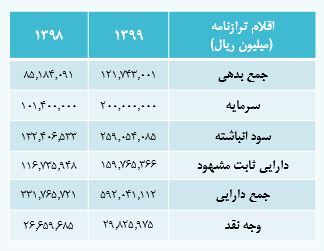 ارزیابی سهام «فملی» ارزیابی سهام «فملی»