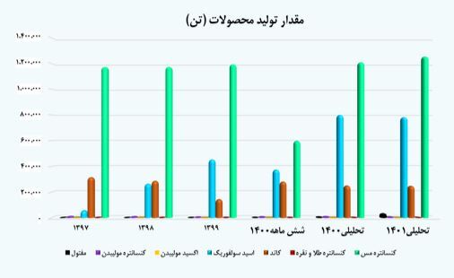 ارزیابی سهام «فملی» ارزیابی سهام «فملی»