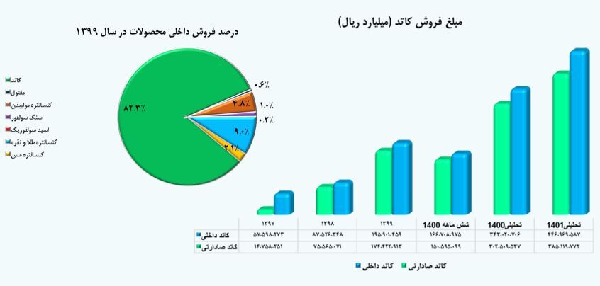 ارزیابی سهام «فملی» ارزیابی سهام «فملی»