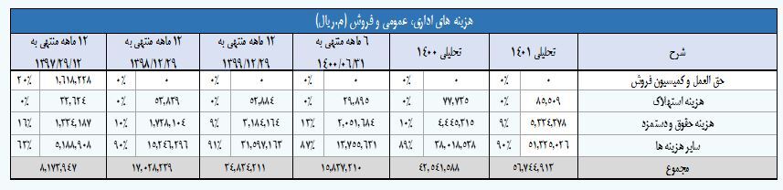 ارزیابی سهام «فملی» ارزیابی سهام «فملی»