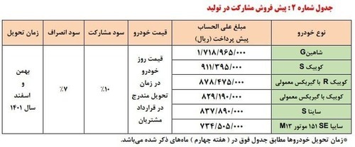 پیش&zwnj;فروش ۵ محصول سایپا از فردا تا شنبه + قیمت&zwnj;ها و جزئیات