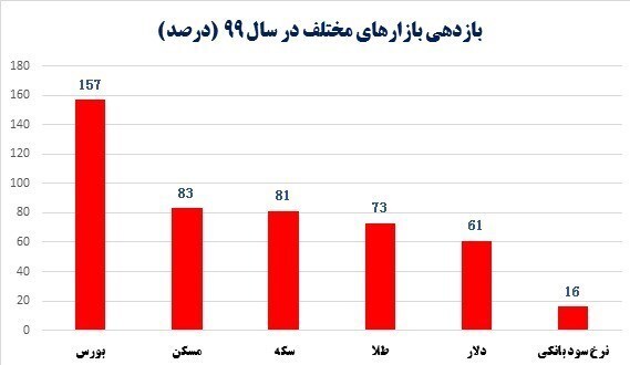 اهمیت تأمین ارز برای متقاضیان واقعی/ آیا بانک مرکزی از ابزار کنترل بازار، هوشمندانه استفاده میکند؟ اهمیت تأمین ارز برای متقاضیان واقعی/ آیا بانک مرکزی از ابزار کنترل بازار، هوشمندانه استفاده میکند؟