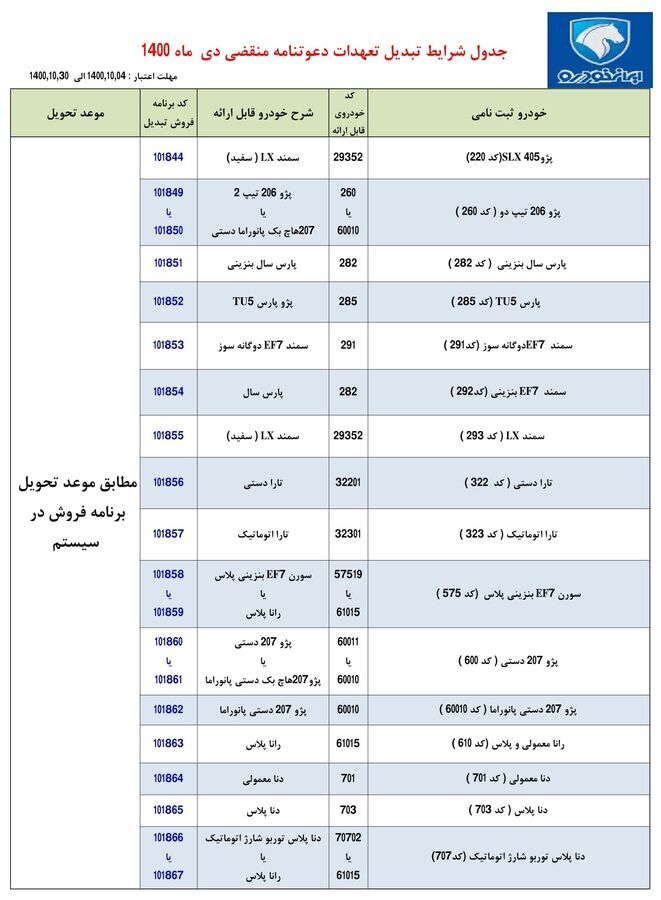 طرح تبدیل حوالههای ایران خودرو به سایر محصولات طرح تبدیل حوالههای ایران خودرو به سایر محصولات